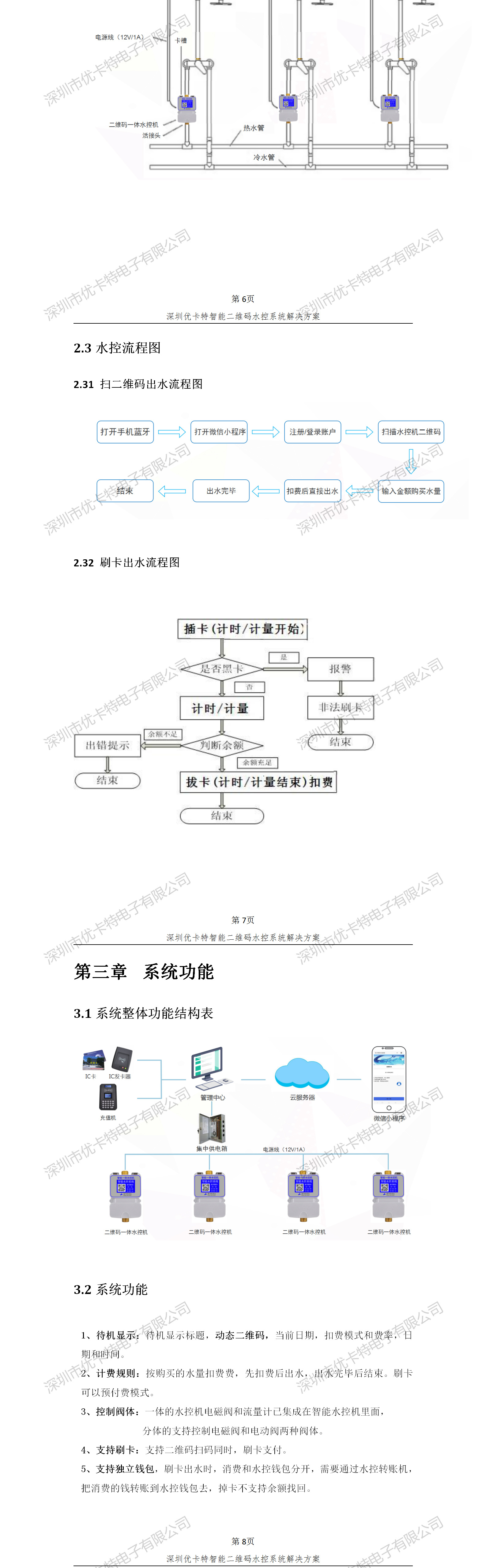 優(yōu)卡特智能二維碼水控管理系統(tǒng)解決方案！水控系統(tǒng)結(jié)構(gòu)流程概述